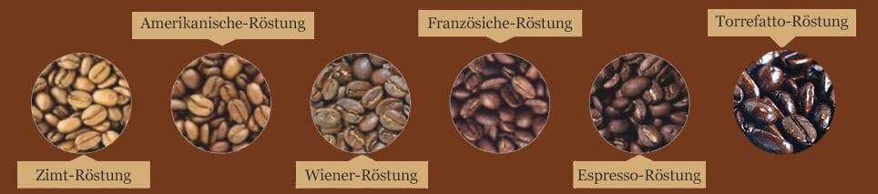 kaffe-Roestung